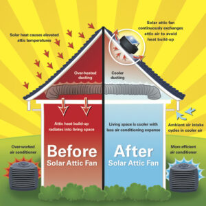 Solar Attic Fans